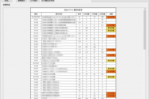 配件销量统计